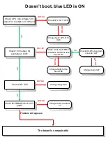 Preview for 2 page of MikroTik RB800r2v5 Troubleshooting Manual