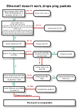 Preview for 3 page of MikroTik RB800r2v5 Troubleshooting Manual