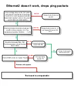 Preview for 4 page of MikroTik RB800r2v5 Troubleshooting Manual