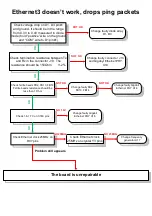 Preview for 5 page of MikroTik RB800r2v5 Troubleshooting Manual