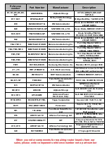 Preview for 7 page of MikroTik RB800r2v5 Troubleshooting Manual