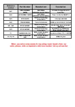 Preview for 8 page of MikroTik RB800r2v5 Troubleshooting Manual