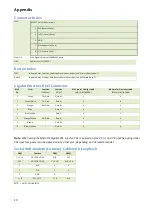 Preview for 10 page of MikroTik RouterBOARD 435G Series User Manual