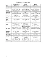 Preview for 4 page of MikroTik RouterBOARD 493 User Manual