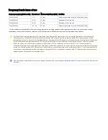 Preview for 7 page of MikroTik SXTsq Lite2 Manual