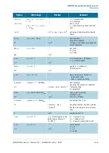 Preview for 17 page of Mikrotron CAMERA LINK EoSense CL Reference Manual