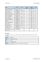 Preview for 26 page of Mikrotron EoSens 25CXP Reference Manual