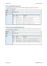 Предварительный просмотр 28 страницы Mikrotron EoSens 25CXP Reference Manual