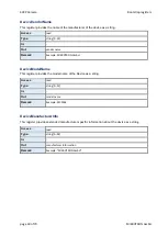 Preview for 30 page of Mikrotron EoSens 25CXP Reference Manual