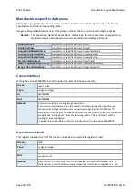 Preview for 32 page of Mikrotron EoSens 25CXP Reference Manual