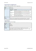 Preview for 40 page of Mikrotron EoSens 25CXP Reference Manual