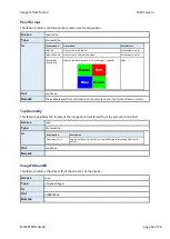 Предварительный просмотр 49 страницы Mikrotron EoSens 25CXP Reference Manual