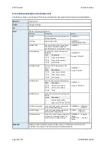 Предварительный просмотр 56 страницы Mikrotron EoSens 25CXP Reference Manual