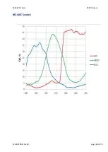 Preview for 65 page of Mikrotron EoSens 25CXP Reference Manual