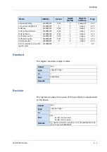 Предварительный просмотр 46 страницы Mikrotron EoSens CAMMC1186 Reference Manual