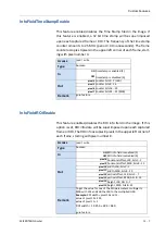 Preview for 80 page of Mikrotron EoSens CAMMC1186 Reference Manual