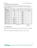 Preview for 8 page of Mikrotron MC1302 User Manual