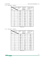 Предварительный просмотр 46 страницы Mikrotron MC1302 User Manual