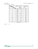 Предварительный просмотр 47 страницы Mikrotron MC1302 User Manual