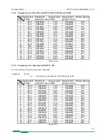 Предварительный просмотр 49 страницы Mikrotron MC1302 User Manual