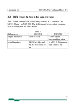 Предварительный просмотр 11 страницы Mikrotron MC130x User Manual