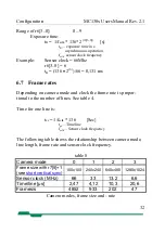 Preview for 32 page of Mikrotron MC130x User Manual