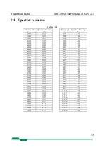 Preview for 53 page of Mikrotron MC130x User Manual