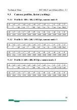 Preview for 58 page of Mikrotron MC130x User Manual