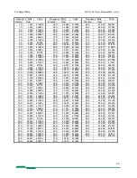 Preview for 40 page of Mikrotron MC1324 User Manual