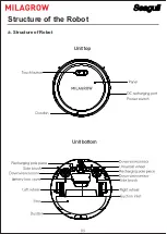 Preview for 4 page of Milagrow Seagull Quick Start Manual