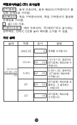 Preview for 99 page of MiLAN 150412B Instructions Manual