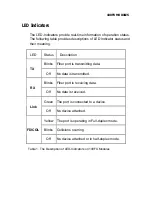 Предварительный просмотр 4 страницы MiLAN MIL-L1624MT User Manual