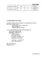 Предварительный просмотр 8 страницы MiLAN MIL-L1624MT User Manual