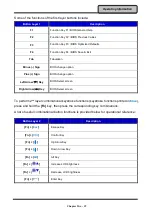 Preview for 20 page of MilDef Crete DK13 User Manual