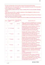 Preview for 50 page of MiLECTRIC 8436546198048 User'S Operation Manual