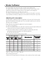 Preview for 6 page of MiLECTRIC LPL-306 Instruction Manual