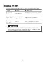 Preview for 16 page of MiLECTRIC LPL-306 Instruction Manual