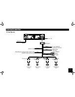 Предварительный просмотр 7 страницы Milennia MIL-MR380 Operating Instruction