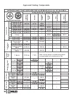 Preview for 36 page of Miles Industries HORIZON 535XAN Installation & Operating Instructions Manual