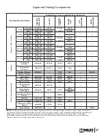 Preview for 37 page of Miles Industries HORIZON 535XAN Installation & Operating Instructions Manual