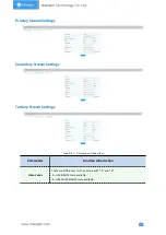 Предварительный просмотр 46 страницы Milesight Technology MA-C3356-PA User Manual