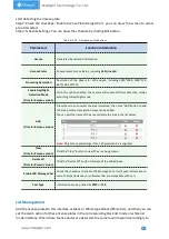 Предварительный просмотр 93 страницы Milesight Technology MA-C3356-PA User Manual