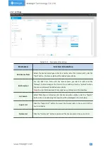 Предварительный просмотр 94 страницы Milesight Technology MA-C3356-PA User Manual