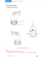 Предварительный просмотр 7 страницы Milesight Technology MS-C2942-B User Manual