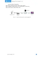 Предварительный просмотр 12 страницы Milesight Technology MS-C2942-B User Manual