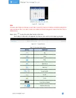 Предварительный просмотр 30 страницы Milesight Technology MS-C2942-B User Manual