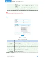 Предварительный просмотр 44 страницы Milesight Technology MS-C2942-B User Manual