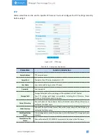 Предварительный просмотр 49 страницы Milesight Technology MS-C2942-B User Manual