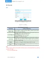 Предварительный просмотр 67 страницы Milesight Technology MS-C2942-B User Manual