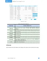 Предварительный просмотр 85 страницы Milesight Technology MS-C2942-B User Manual